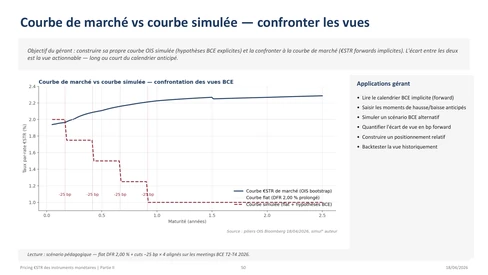 Slide from the money market training deck