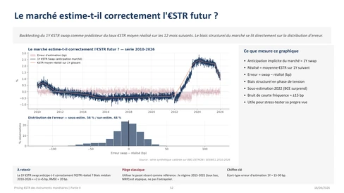 Slide from the money market training deck