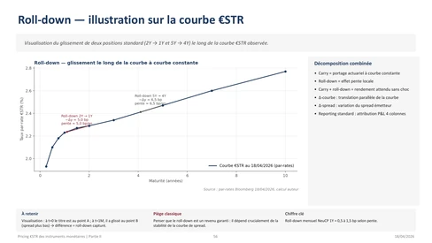 Slide from the money market training deck