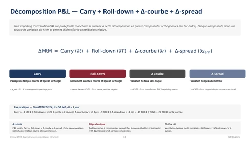 Slide from the money market training deck