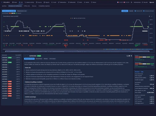 A Polaris Market screen
