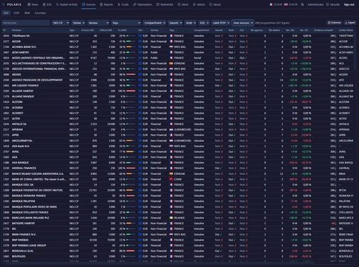 A Polaris Market screen